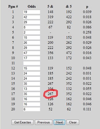 Odds Payout Chart